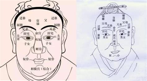 三清格 面相|三清格面相